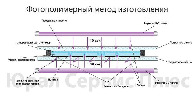 Изготовление печатей и штампов фото метода изготовления печатей и штампов